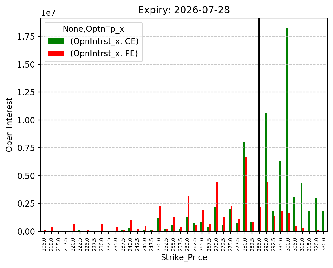 Open Interest
