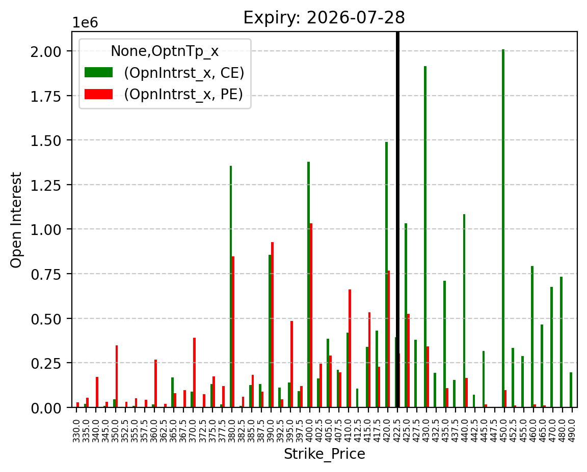 Open Interest