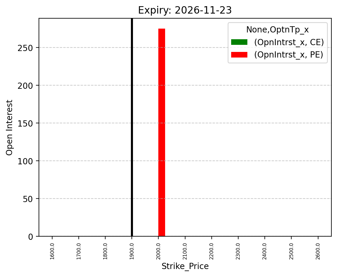 Open Interest