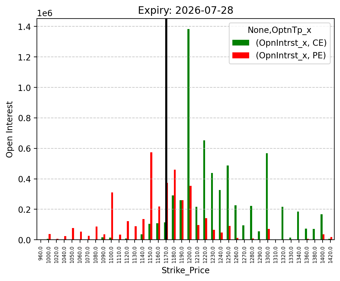Open Interest