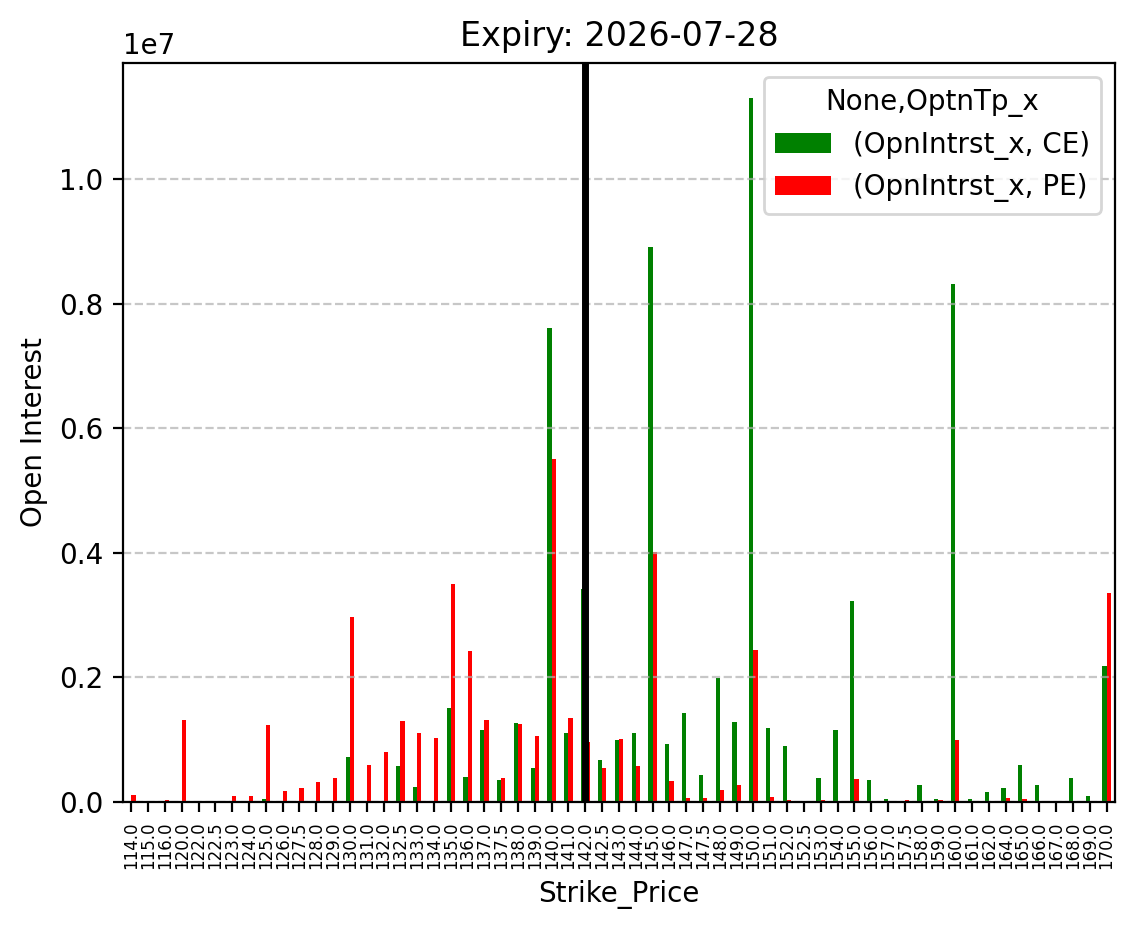 Open Interest