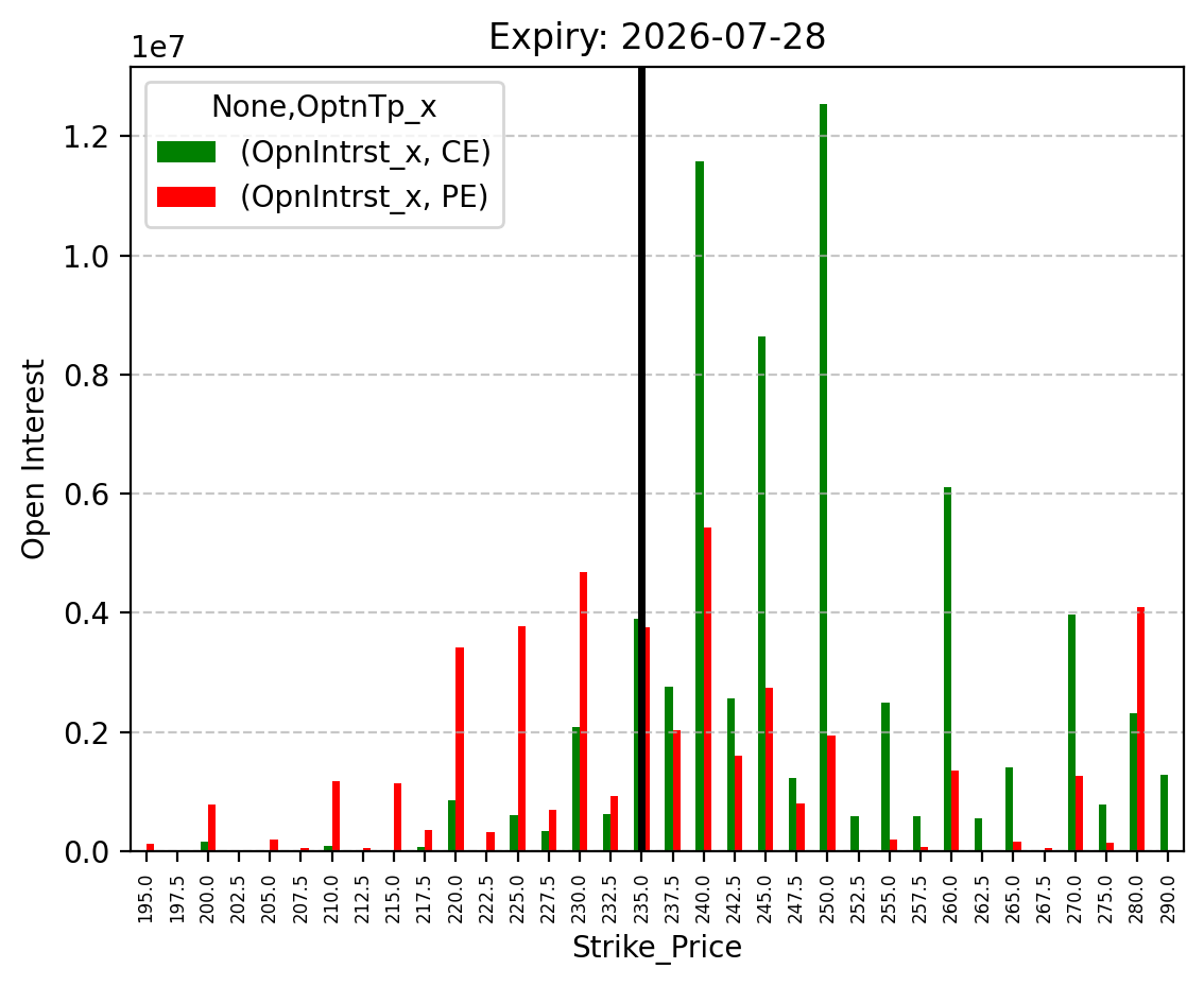 Open Interest