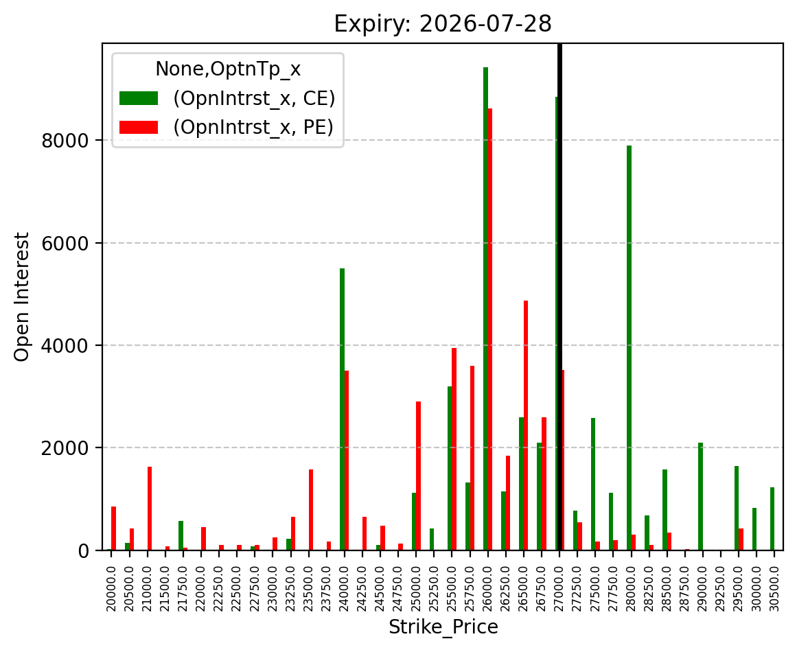 Open Interest