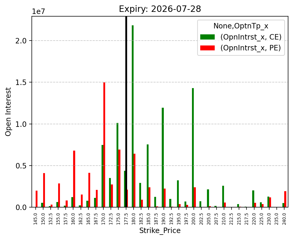 Open Interest
