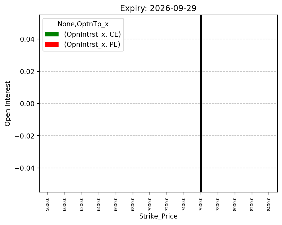 Open Interest
