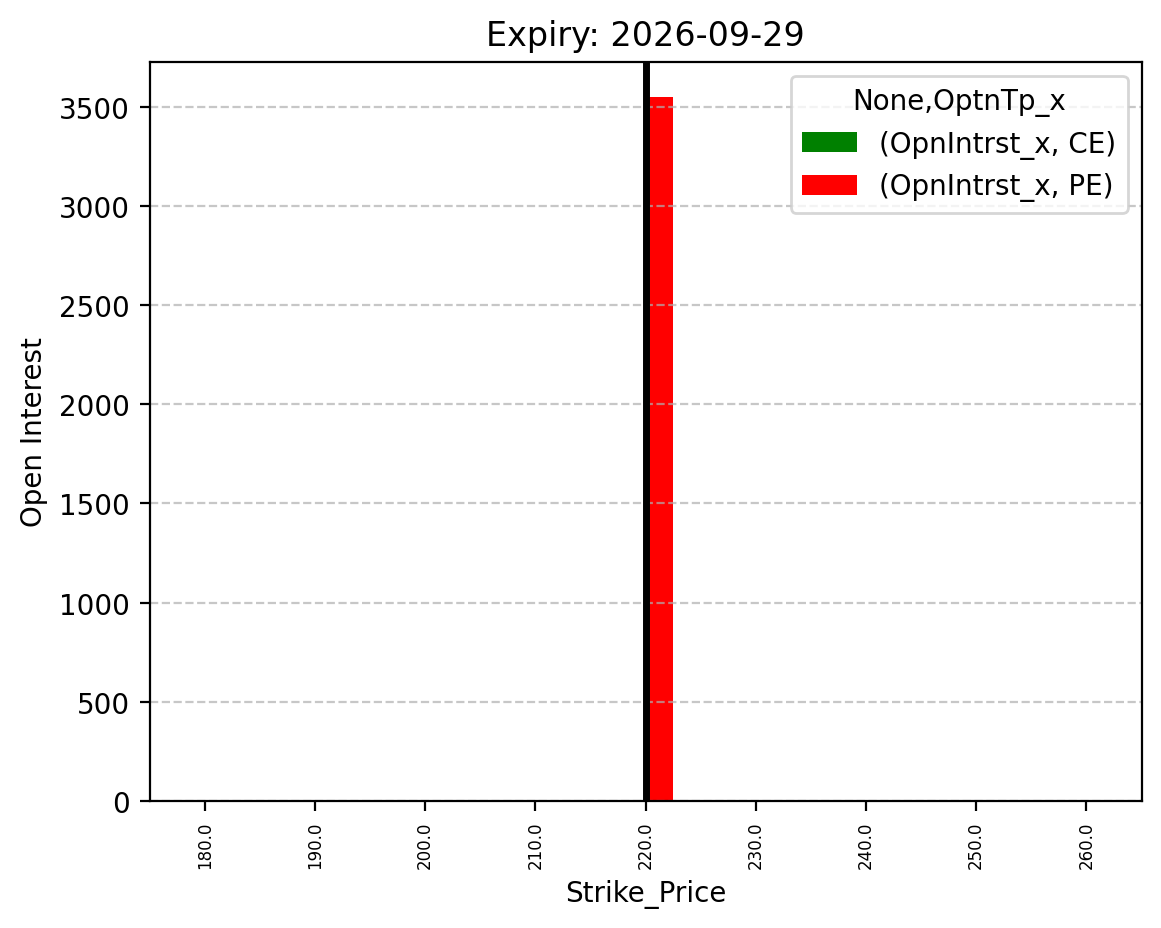 Open Interest