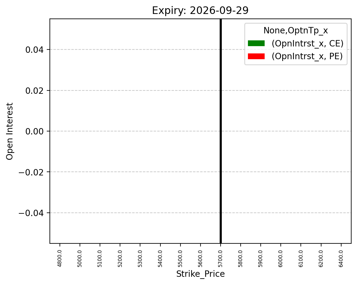 Open Interest