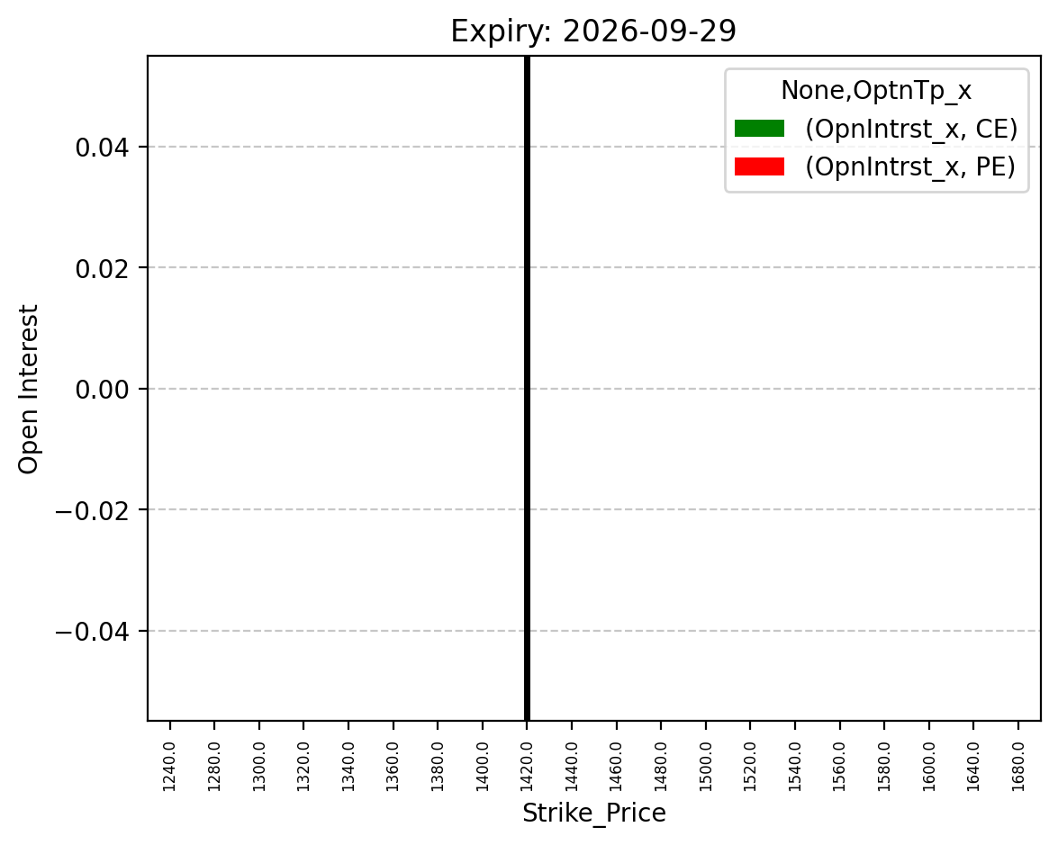 Open Interest