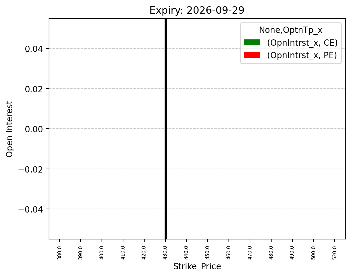 Open Interest