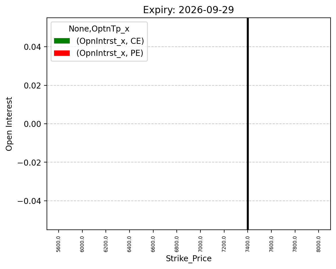 Open Interest