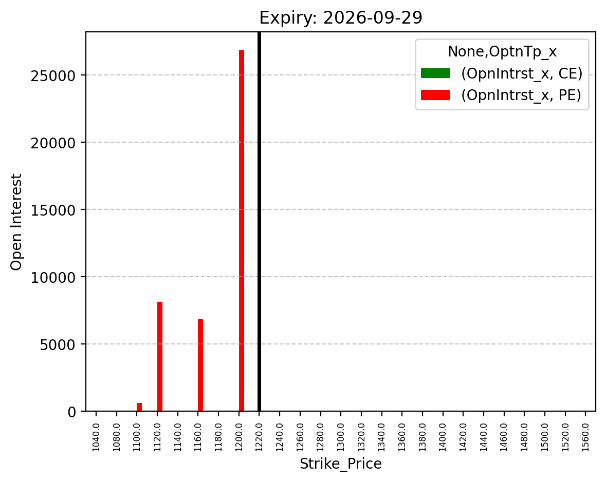 Open Interest