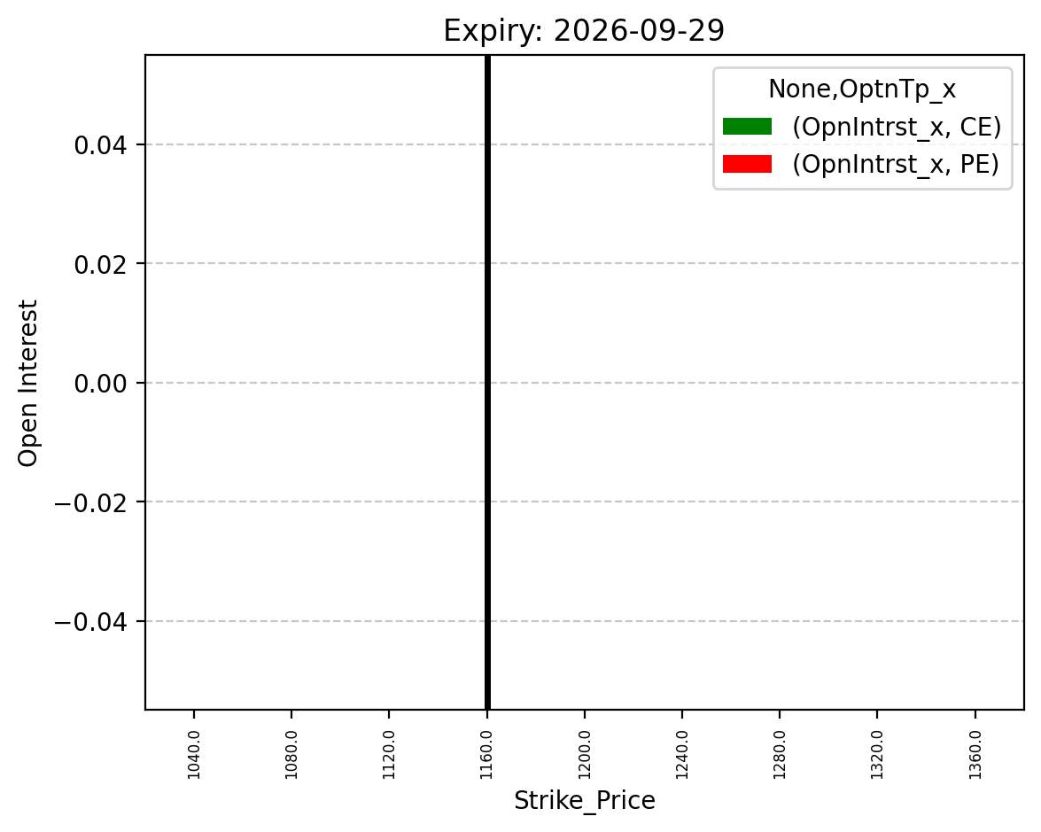 Open Interest