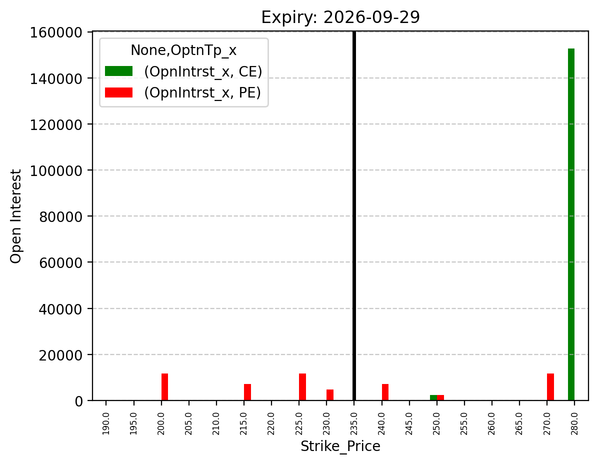 Open Interest