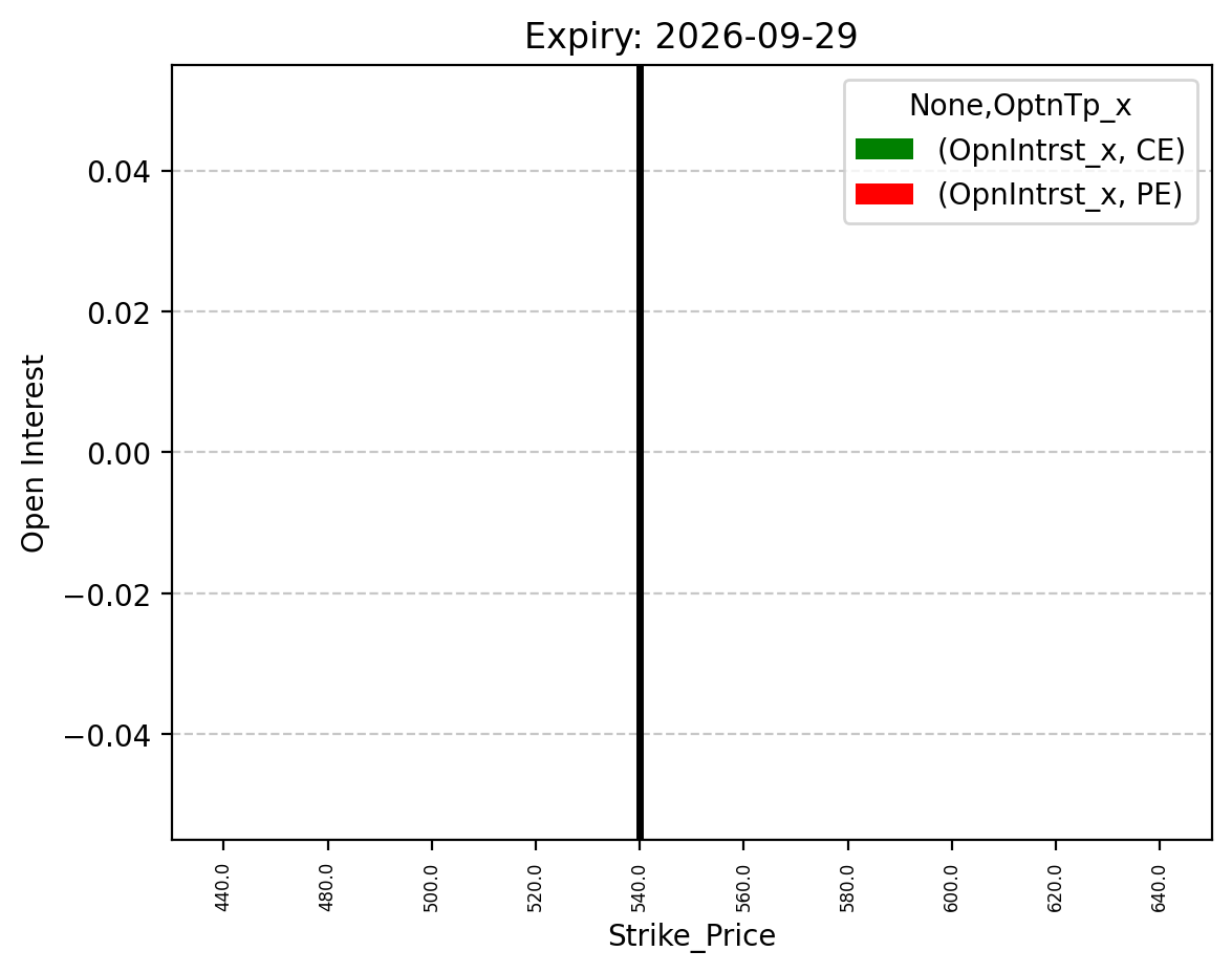Open Interest