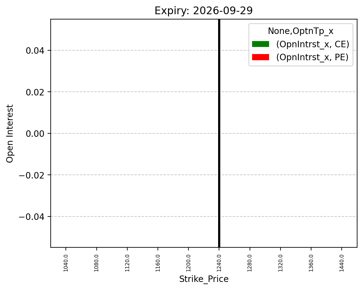 Open Interest