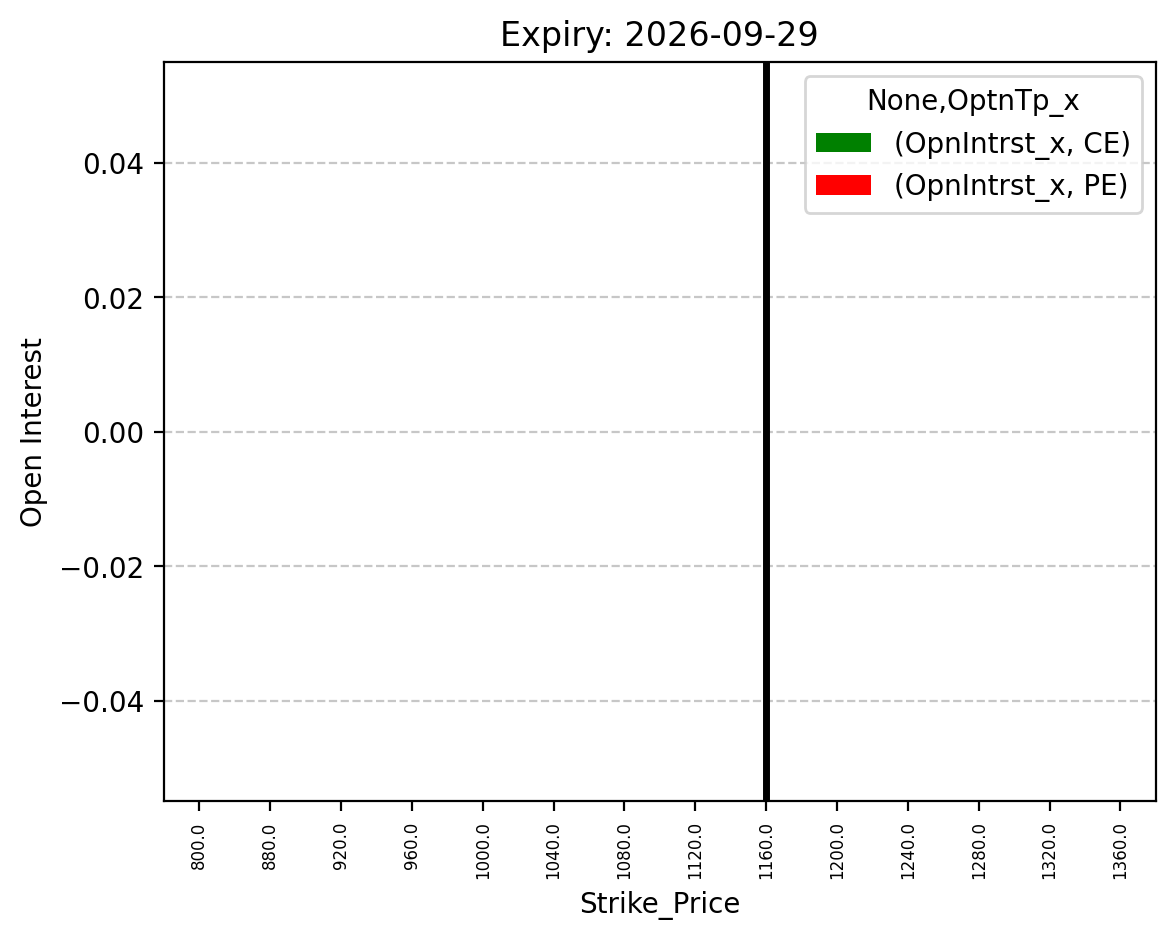 Open Interest