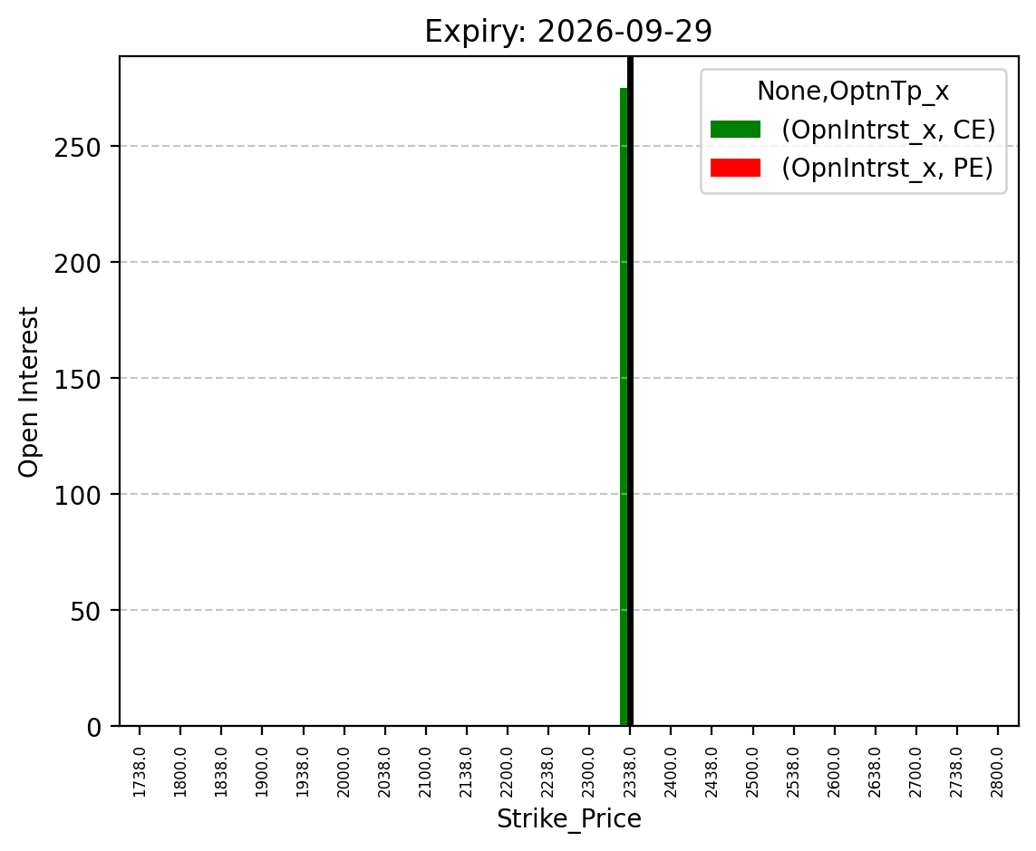 Open Interest