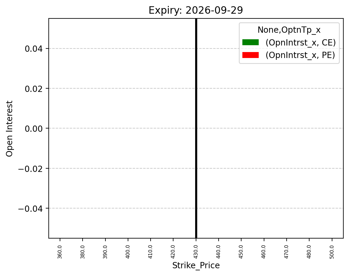 Open Interest