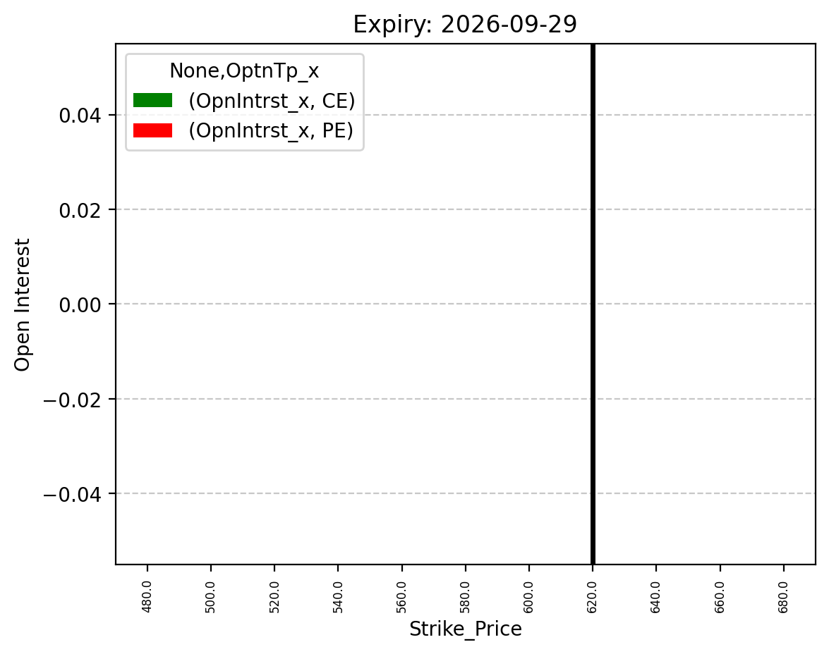 Open Interest