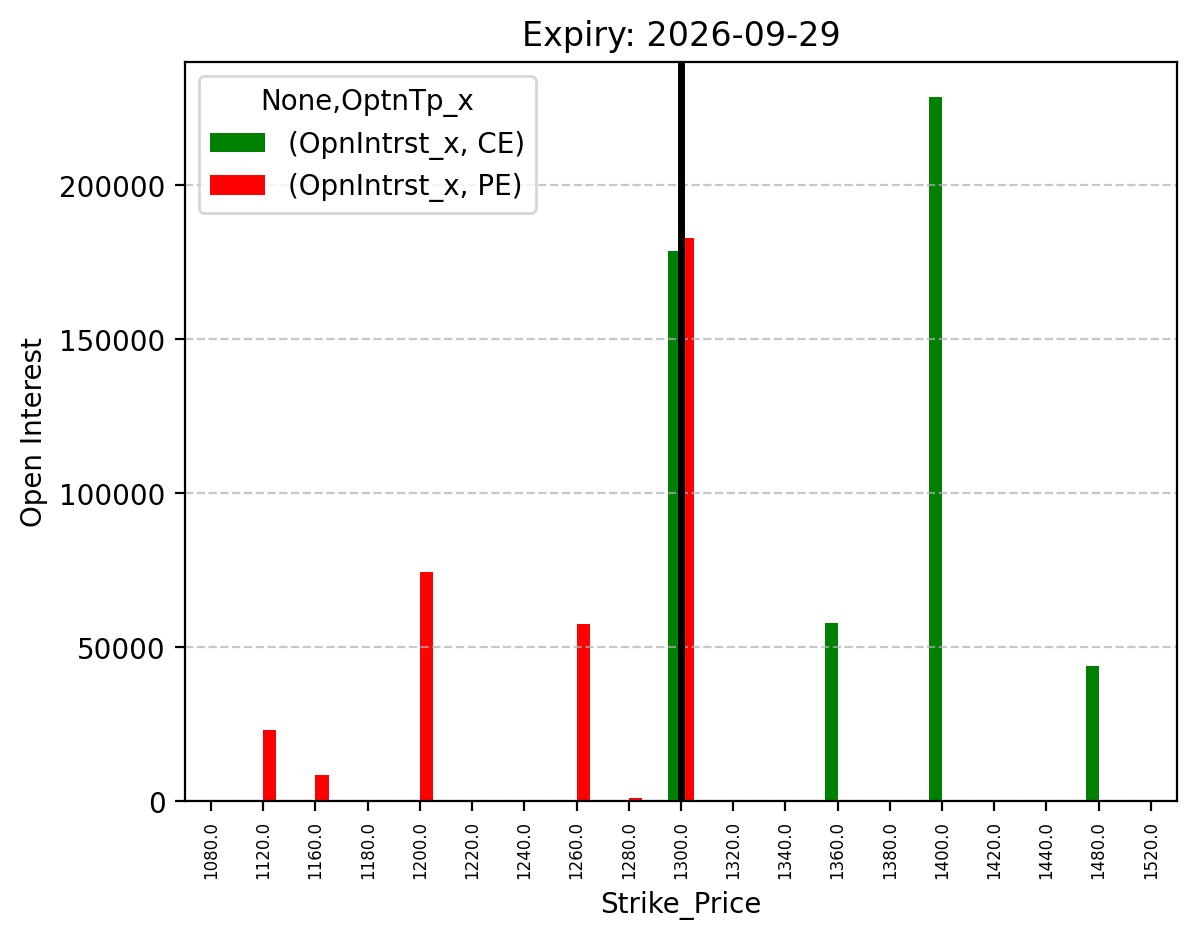 Open Interest