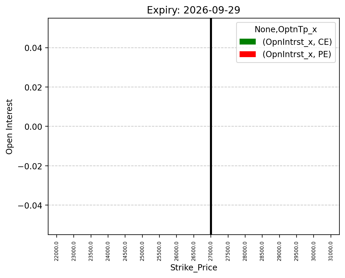 Open Interest