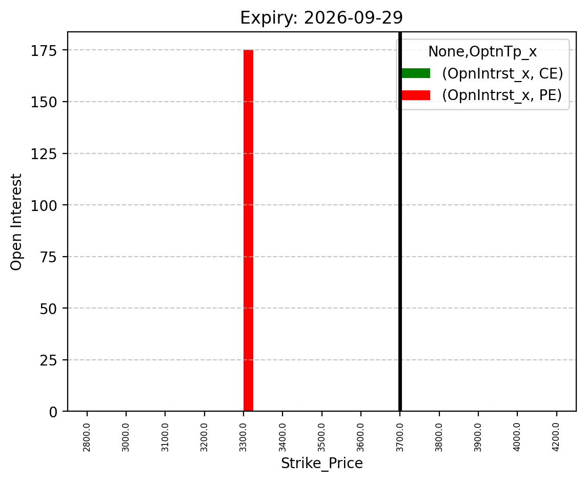 Open Interest