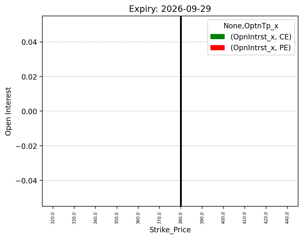 Open Interest