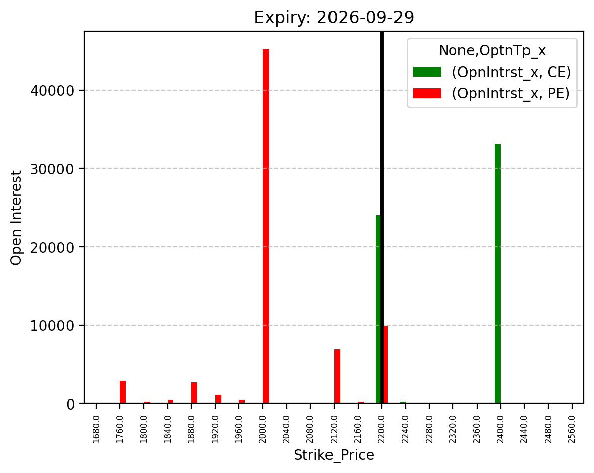 Open Interest