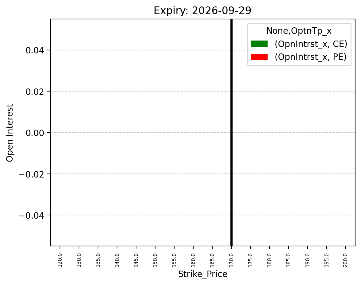 Open Interest