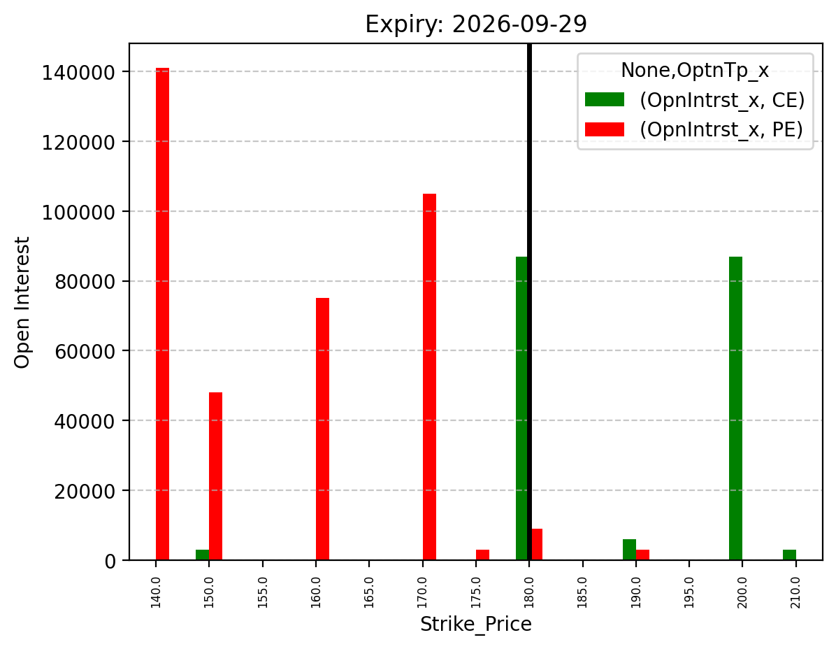 Open Interest
