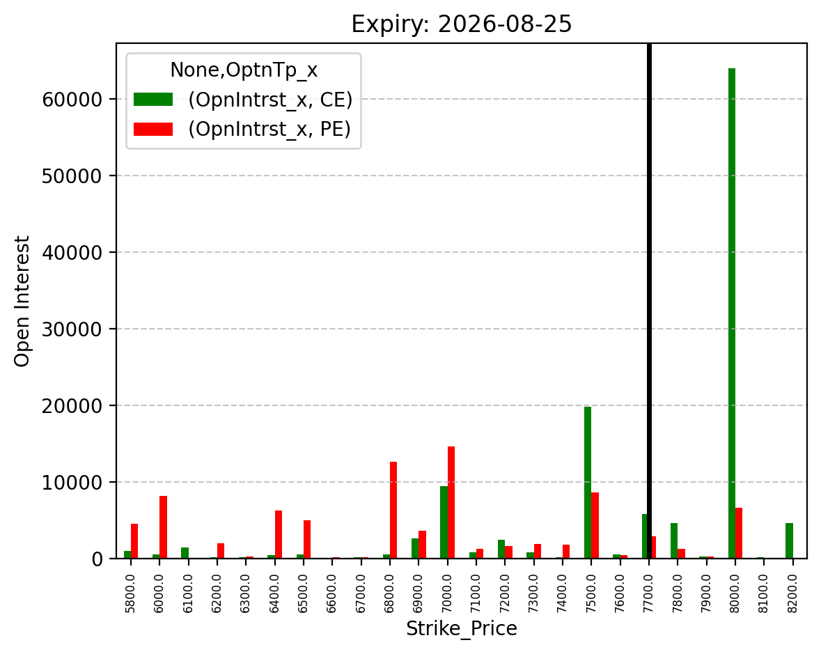 Open Interest