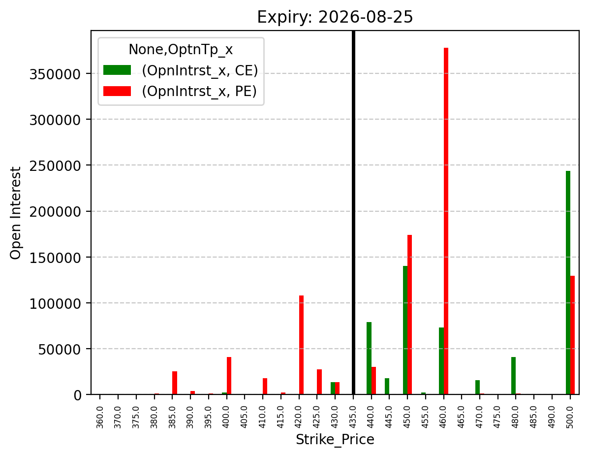 Open Interest