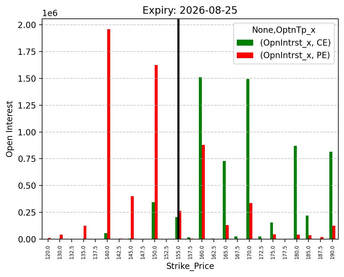 Open Interest