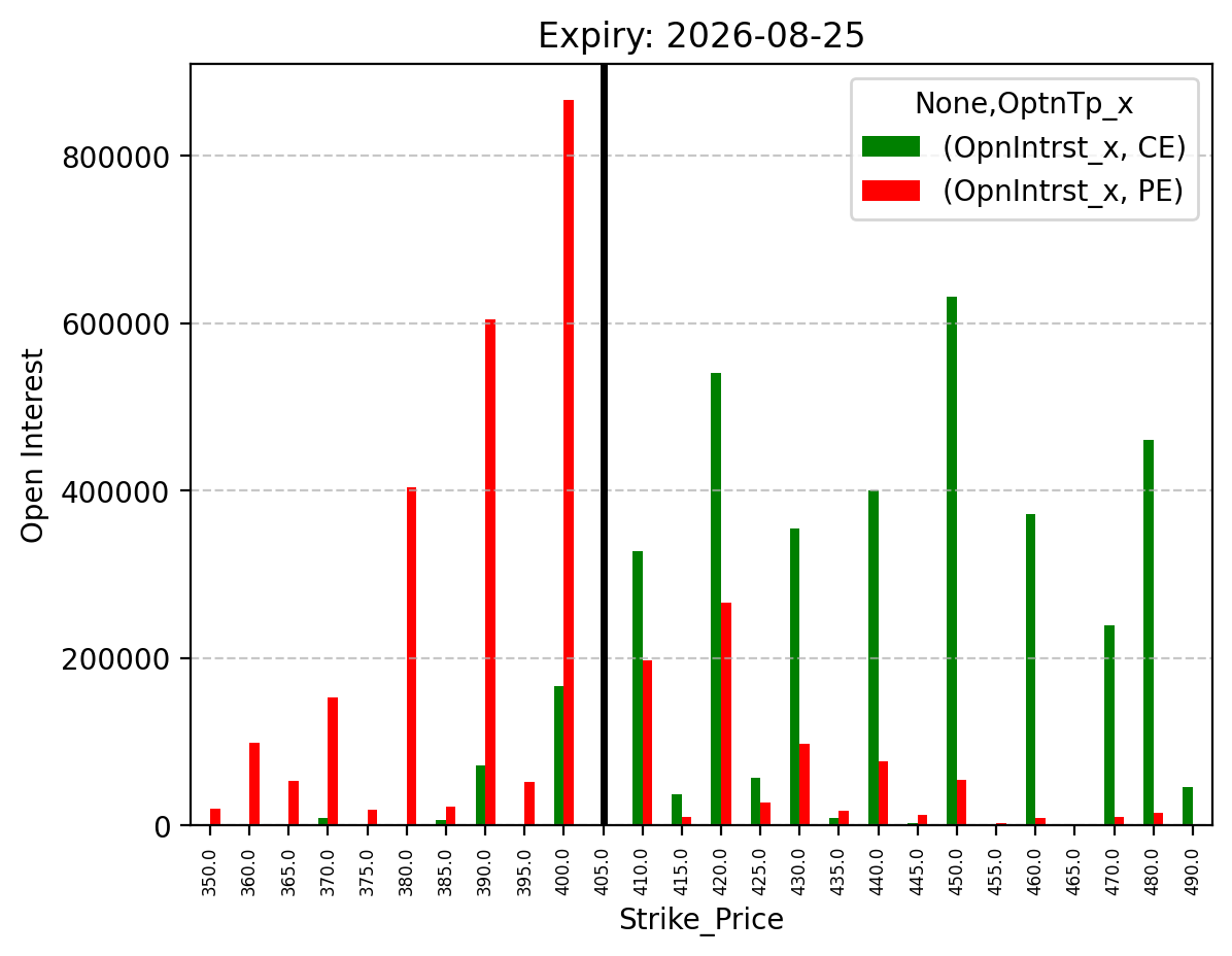 Open Interest