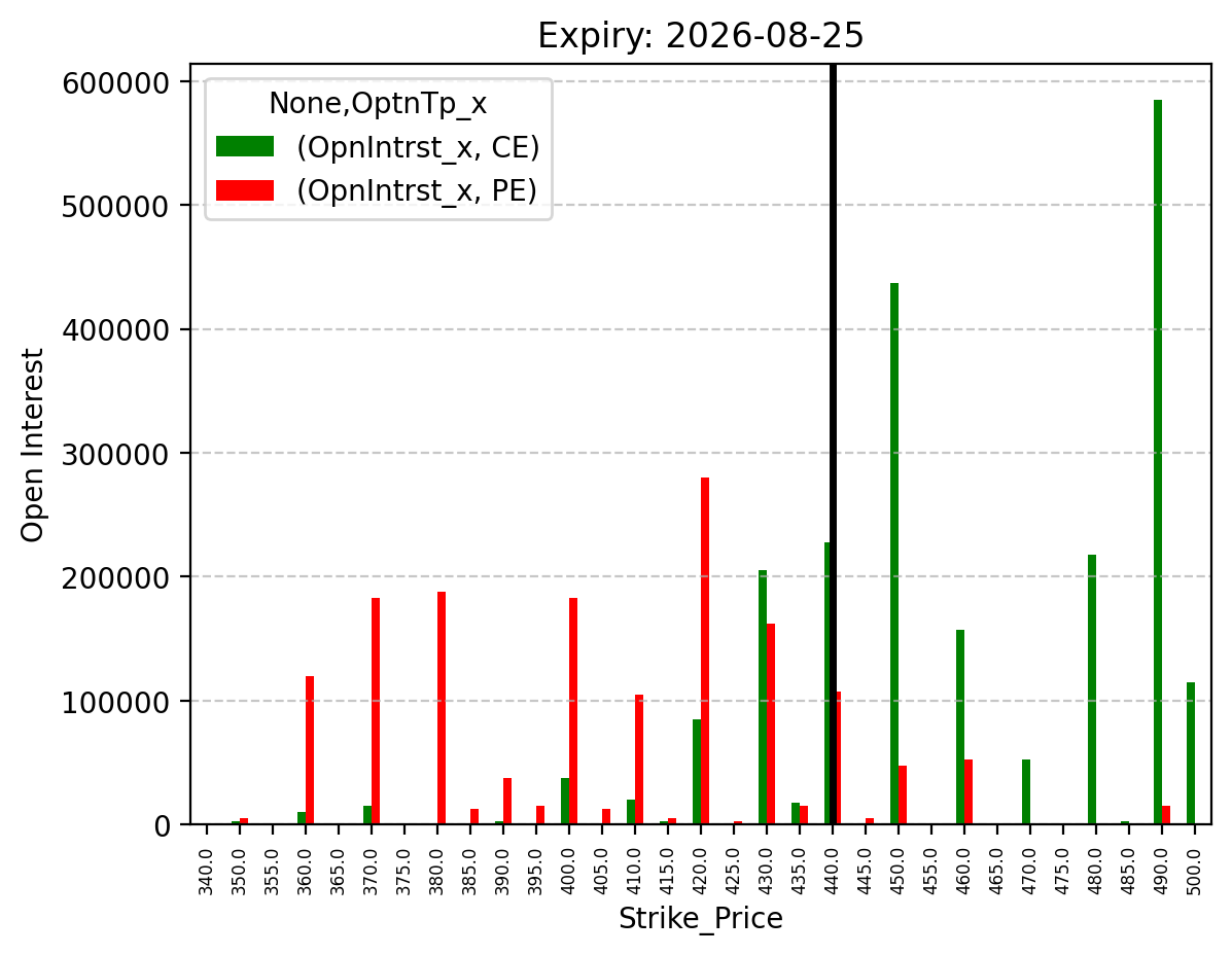 Open Interest