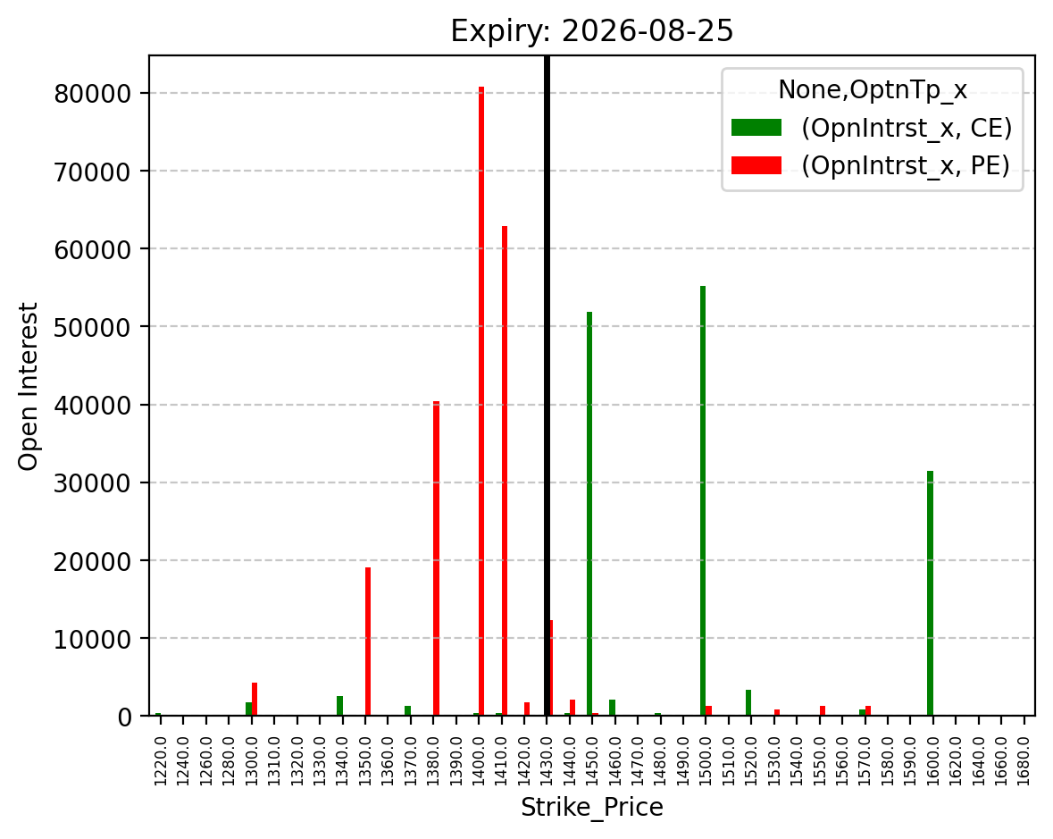 Open Interest