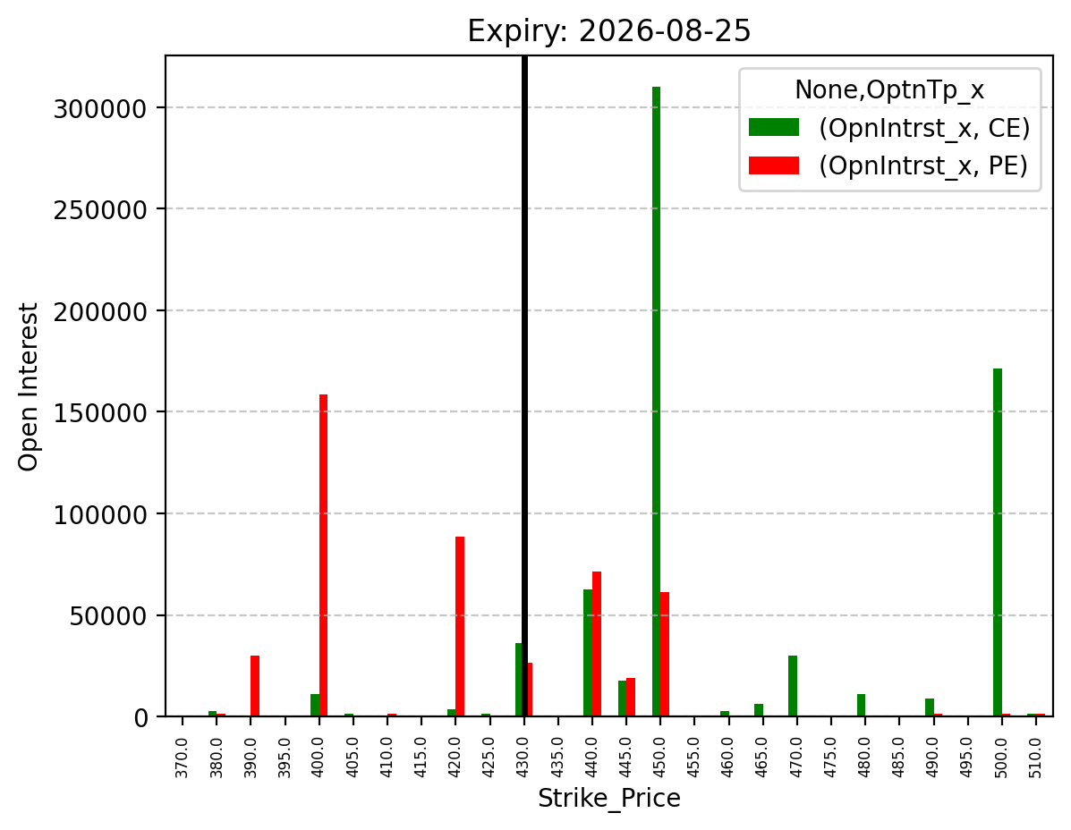 Open Interest