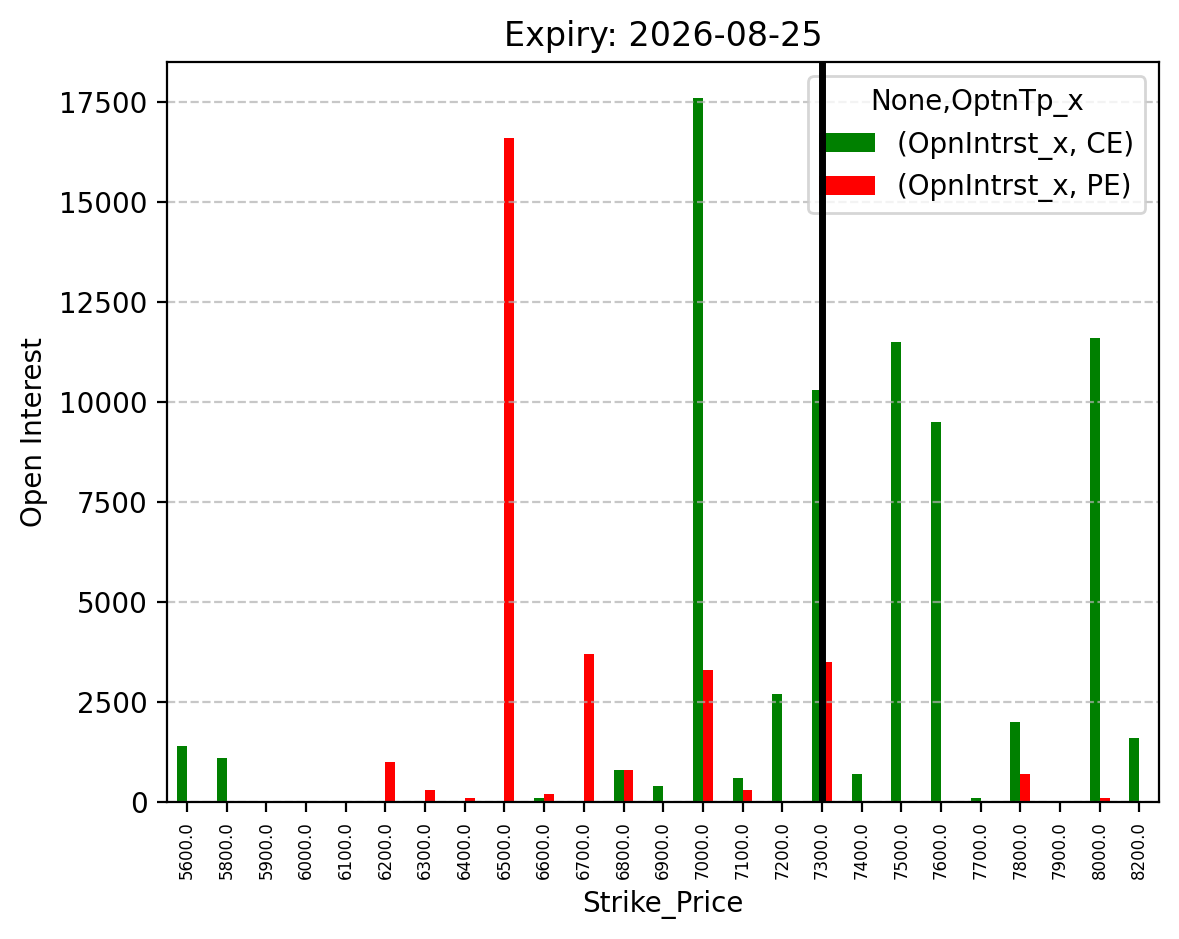 Open Interest