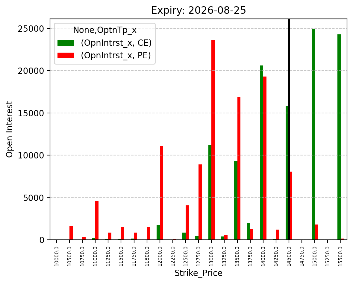 Open Interest