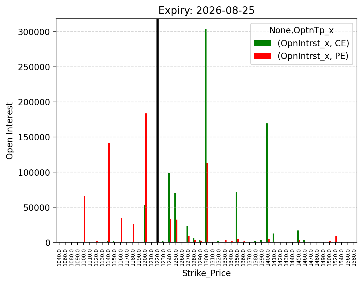 Open Interest