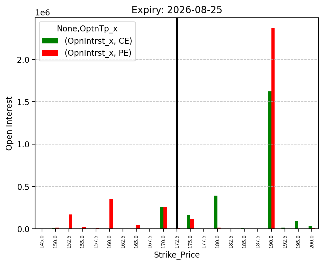 Open Interest
