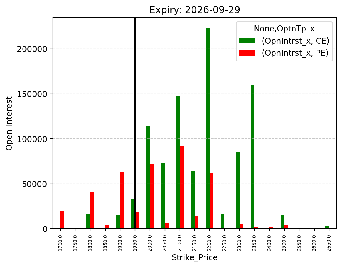 Open Interest