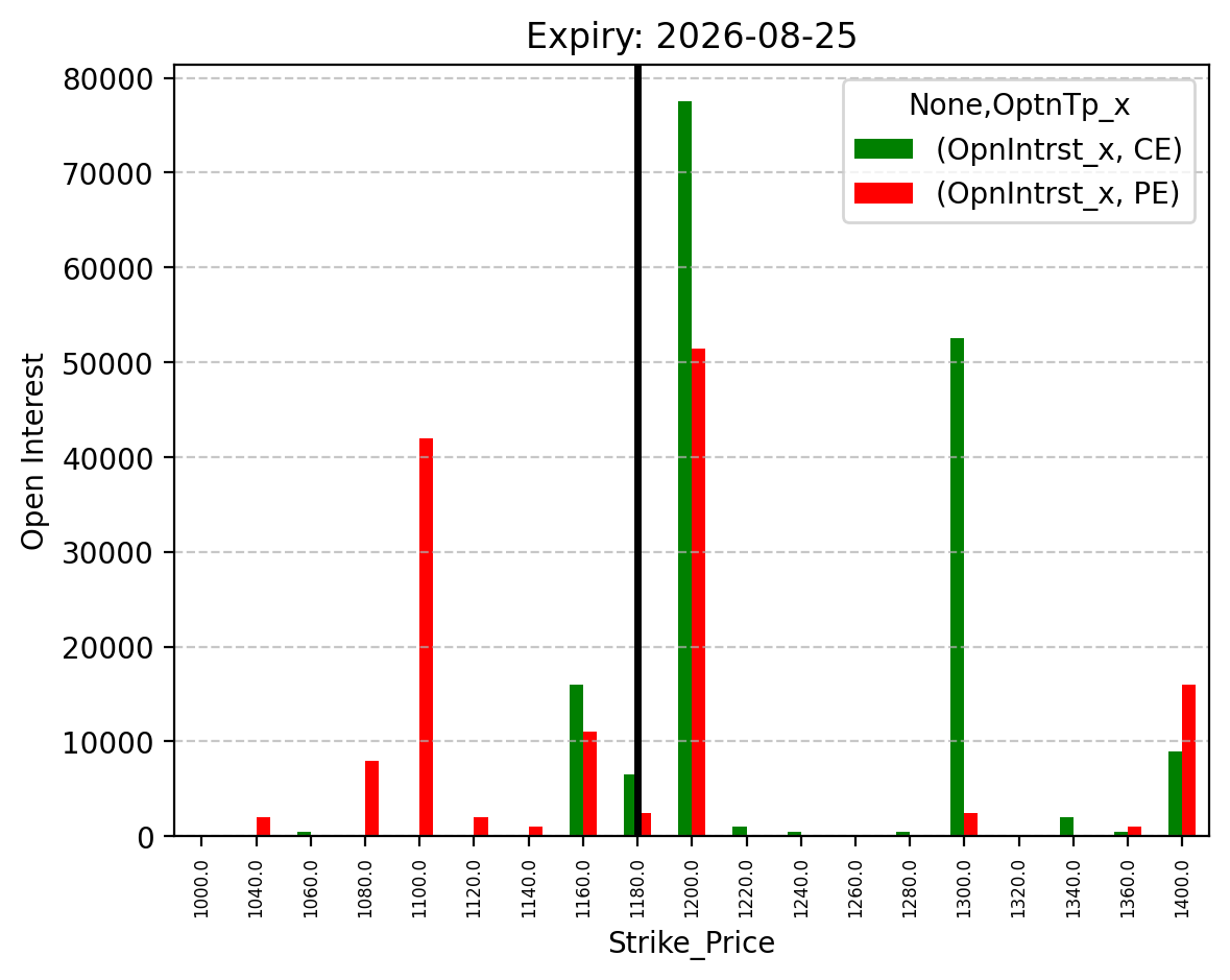 Open Interest