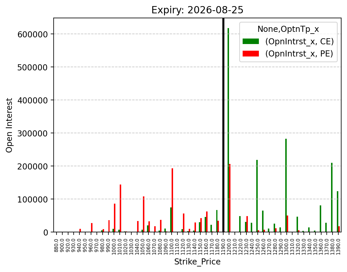 Open Interest