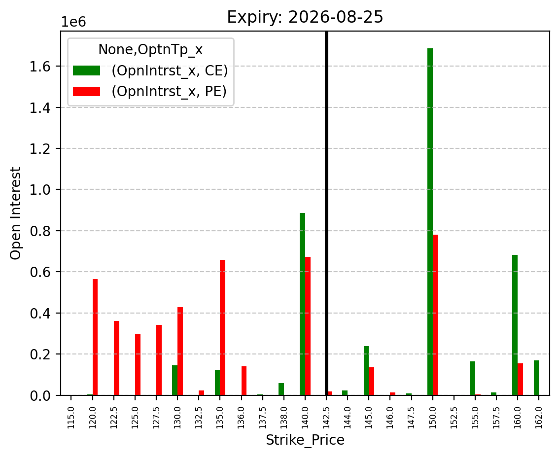 Open Interest