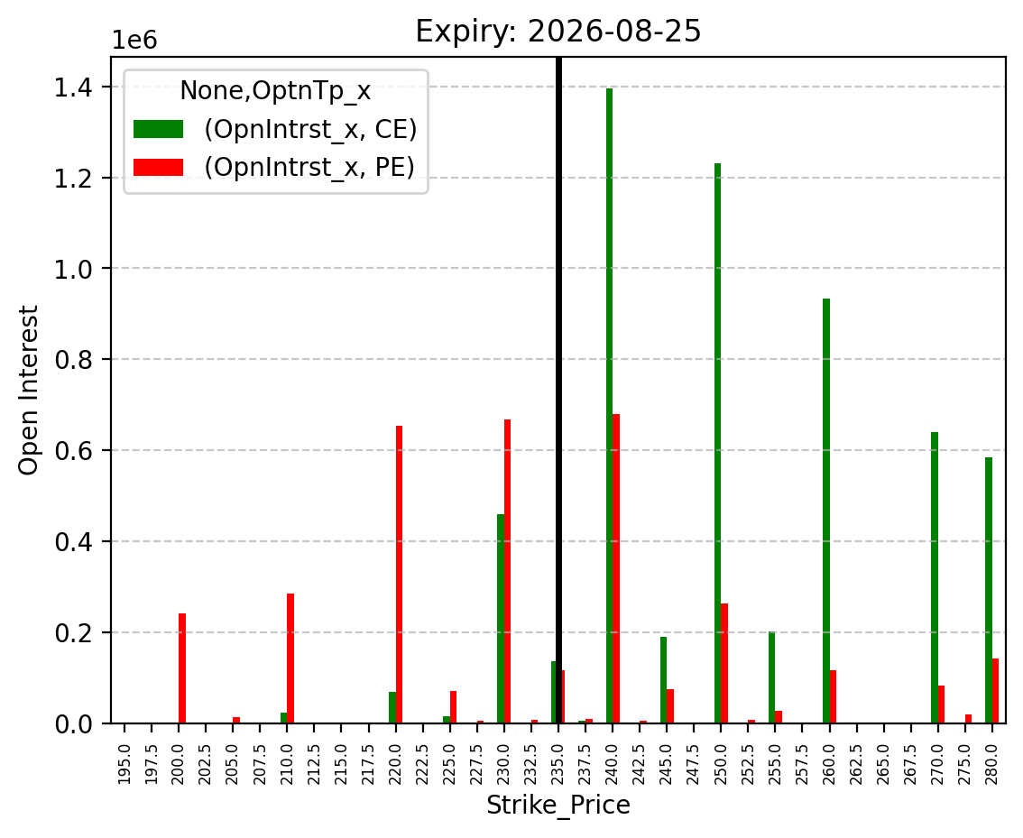 Open Interest