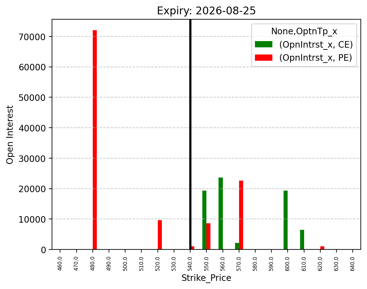 Open Interest