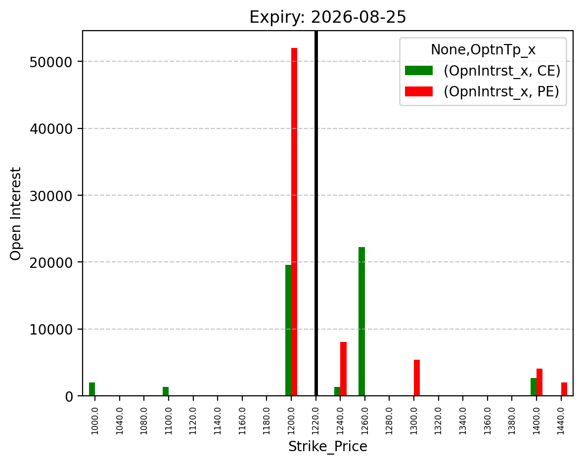 Open Interest