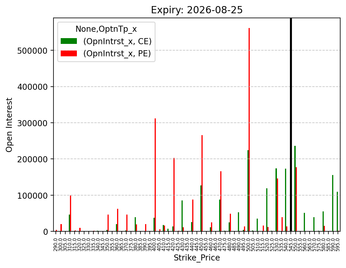 Open Interest