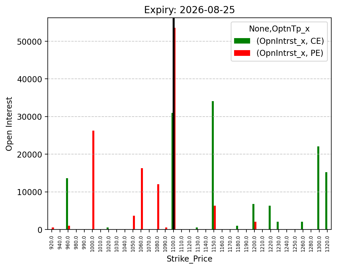 Open Interest